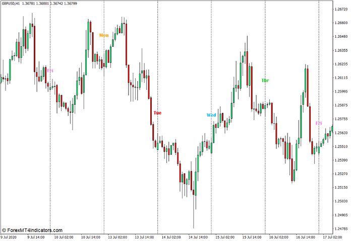 SK Days of Week Indicator for MT4