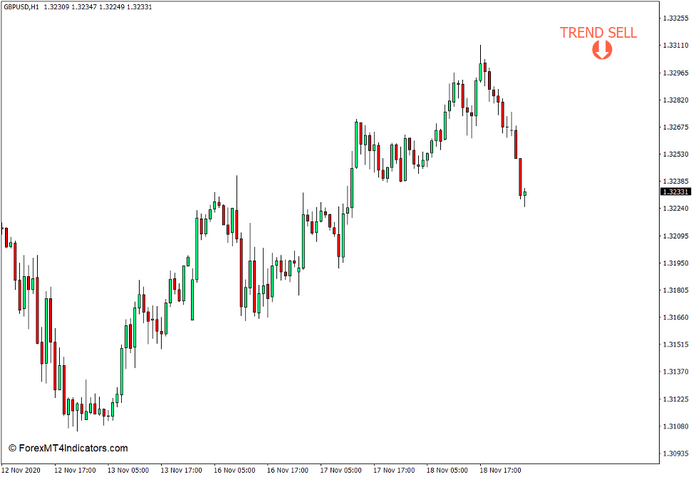 Sideways or Trend Indicator for MT4