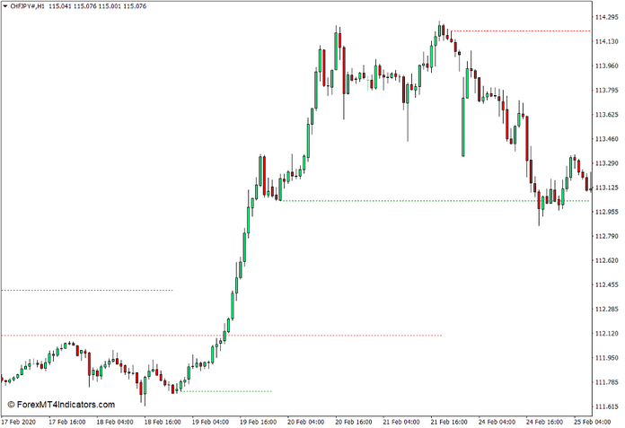 TD Sequential Indicator for MT4