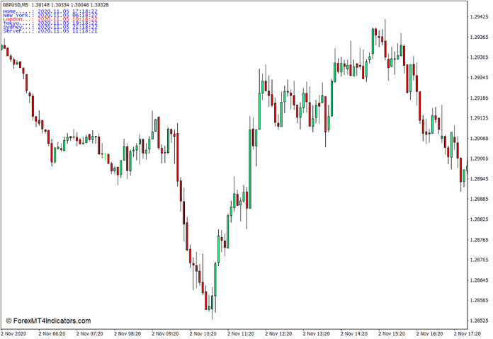 Time Zone Indicator for MT4 Time Zone Indicator for MT4