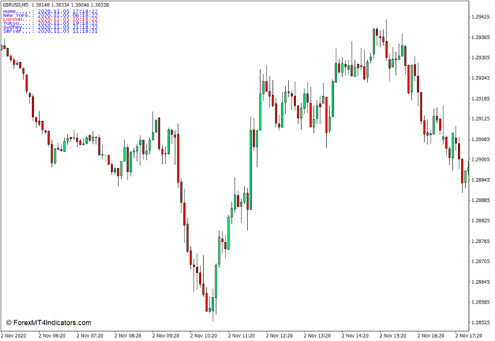 Time Zone Indicator for MT4 1 Time Zone Indicator for MT4