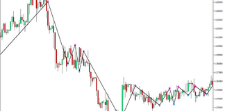 Trend Signal Version 2 Indicator for MT4