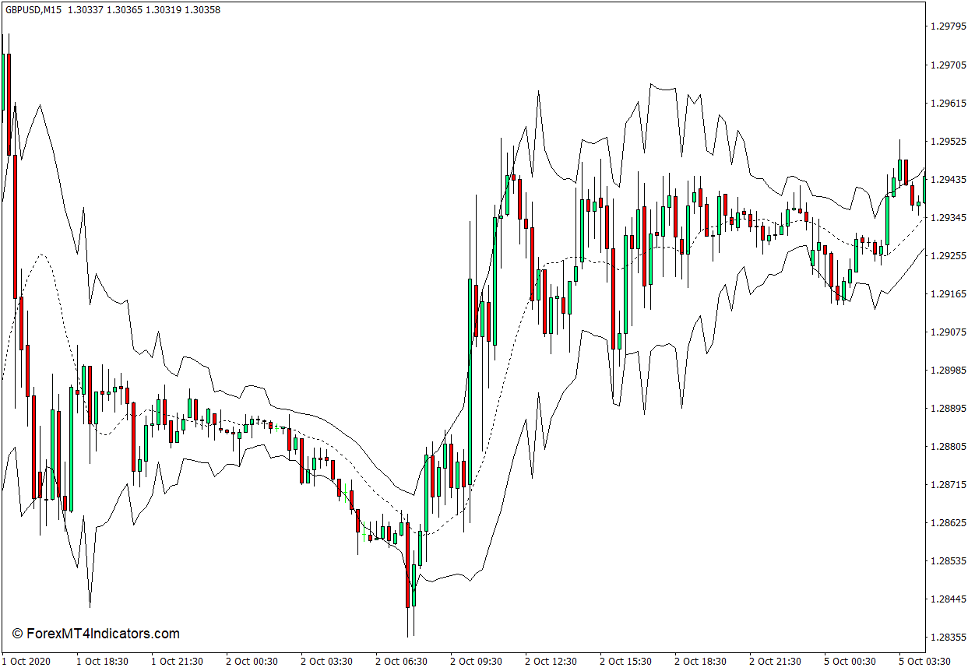 True Range Bands Indicator for MT4 1 True Range Bands for MT4