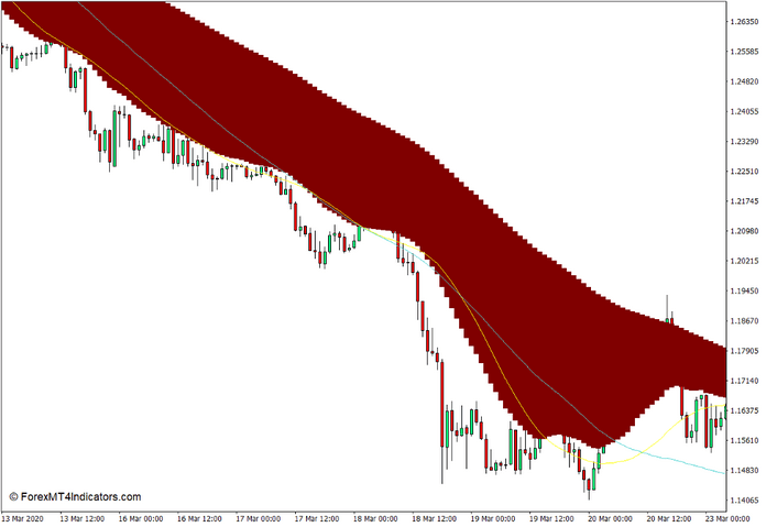 Two MA with Signals Indicator for MT4