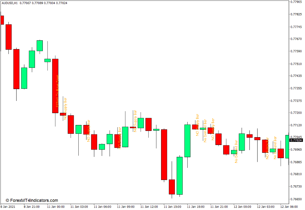 VSA Text Indicator for MT4 1 VSA Text Indicator for MT4