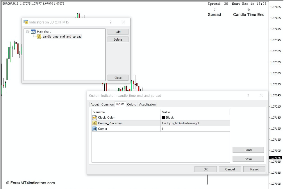 What is the Candle Time End and Spread Indicator
