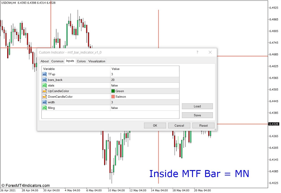 What is the MTF Inside Bar Indicator