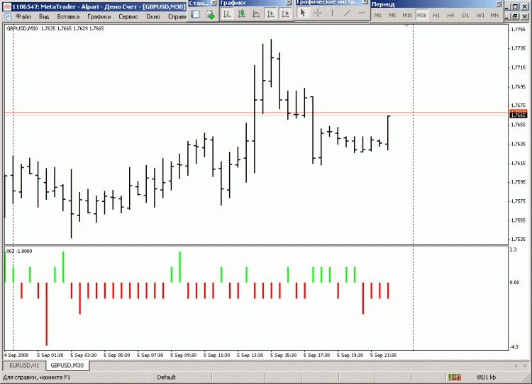 An Indicator of Difference Between Open and Close Prices indicator for MetaTrader 4 An Indicator of Difference Between Open and Close Prices indicator for MetaTrader 4
