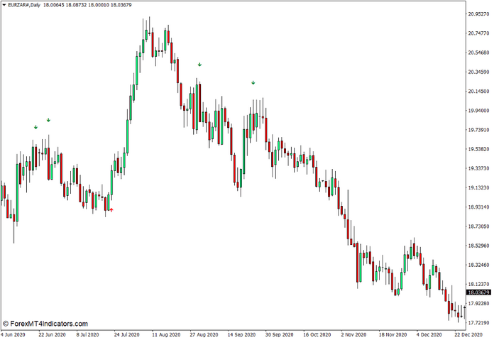 3 Moving Average Cross with Alert Indicator for MT4