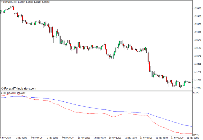 Delta Indicator for MT4 Delta Indicator for MT4