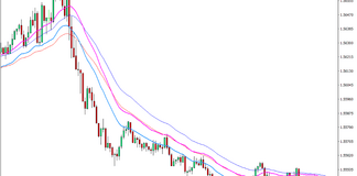 EMA Trend Indicator for MT4