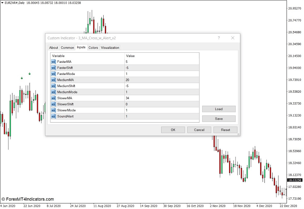 How the 3 Moving Average Cross with Alert Indicator Works