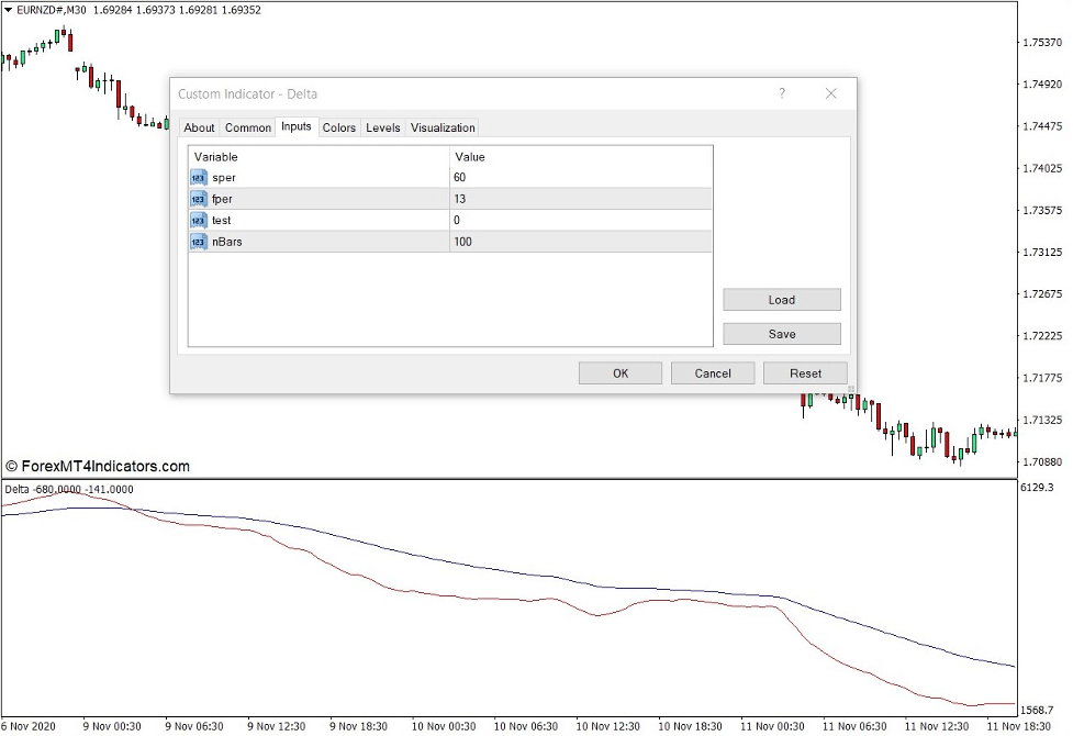 Delta Indicator for MT4 2 How the Delta Indicator Works