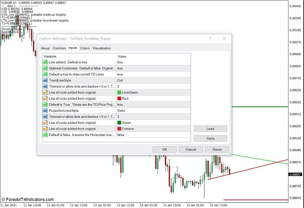 Demark Trendline Trader Indicator for MT4 2 How the Demark Trendline Trader Indicator Works
