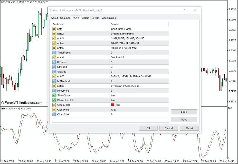 MTF Stochastic v2.0 Indicator for MT4 2 How the MTF Stochastic v2.0 Indicator Works