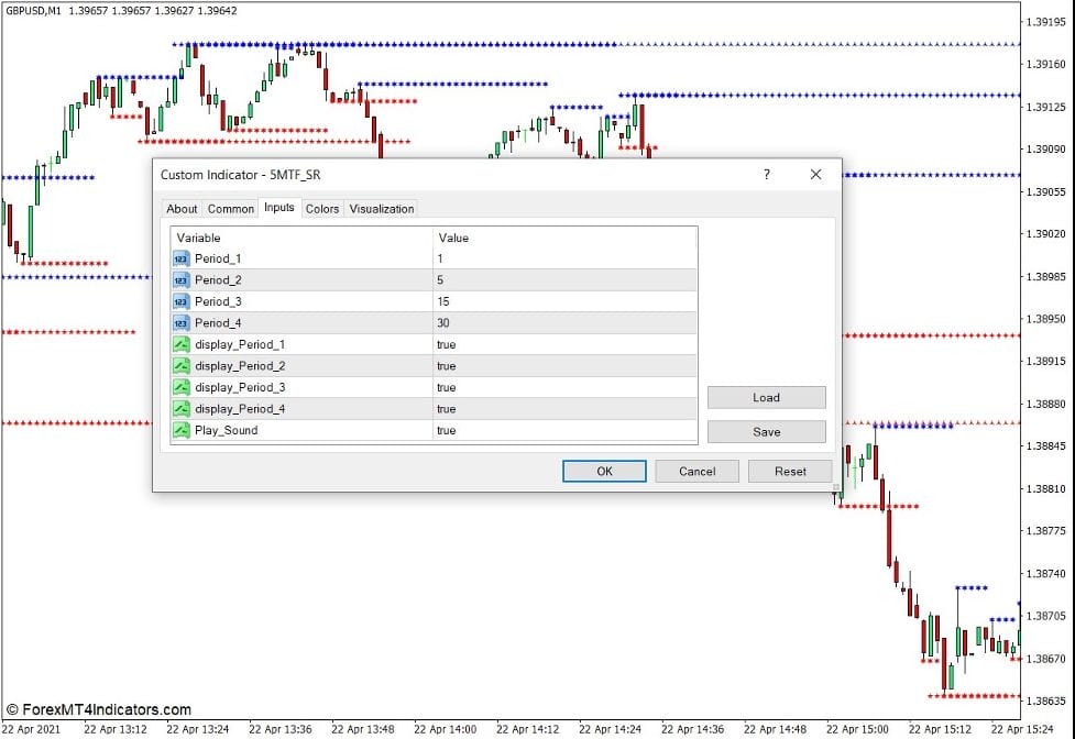 MTF Support and Resistance Indicator for MT4 2 How the MTF Support and Resistance Indicator Works