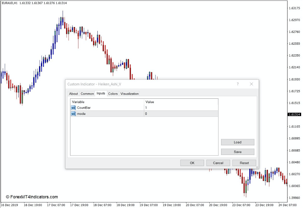 Modified Heiken Ashi Indicator for MT4 2 How the Modified Heiken Ashi Indicator Works