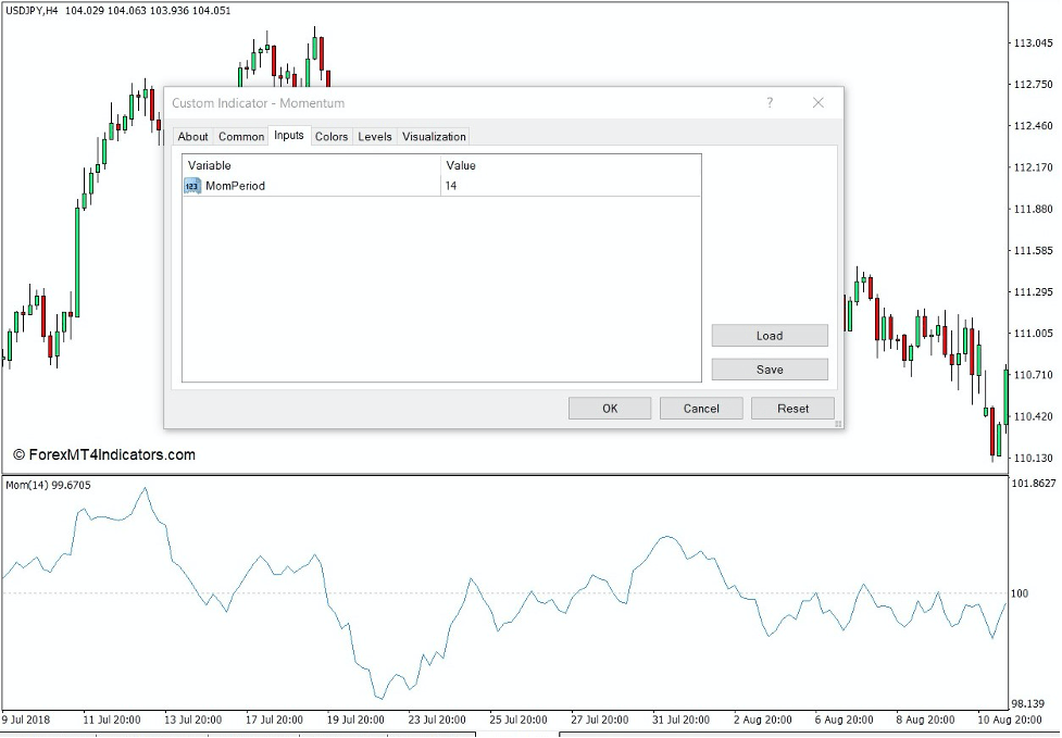 Momentum Indicator for MT4 2 How the Momentum Indicator Works