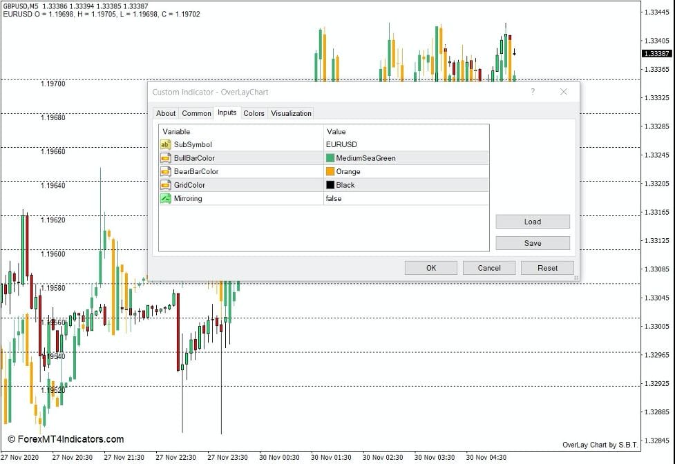 Overlay Chart Indicator for MT4 2 How the Overlay Chart Indicator Works