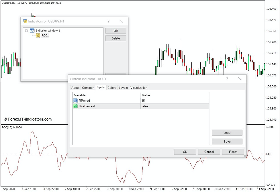 How the Price Rate of Change Indicator Works