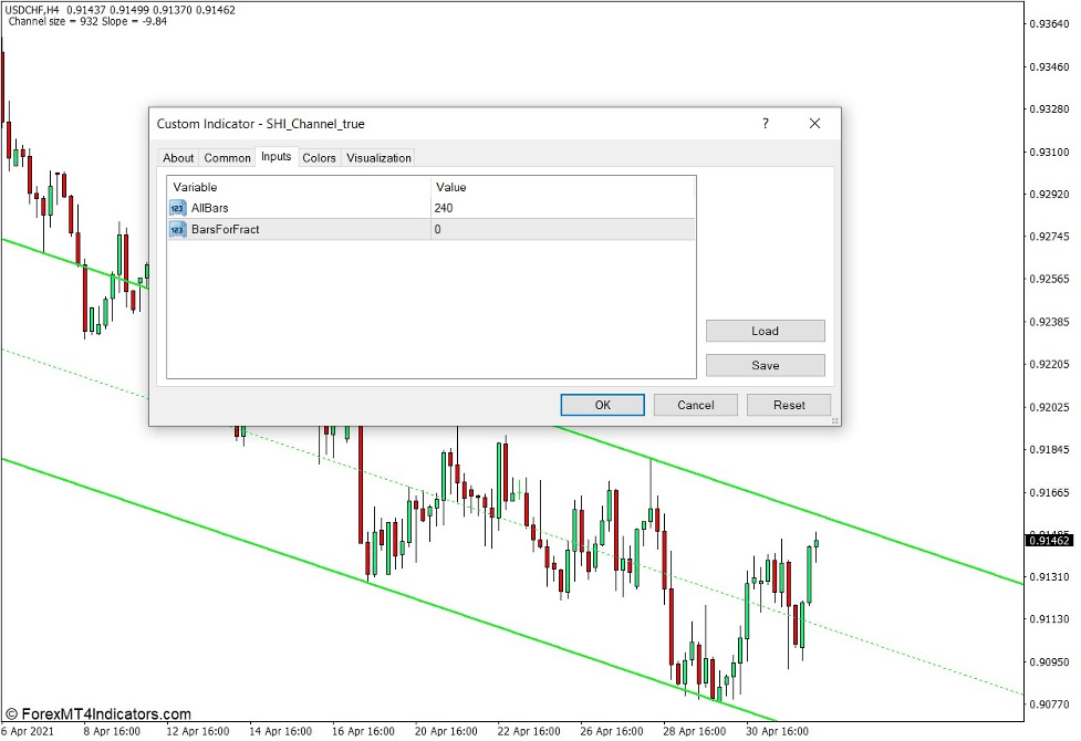 SHI Channel True Indicator for MT4 2 How the SHI Channel True Indicator Works