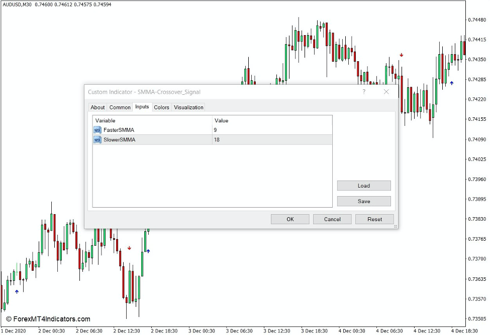 SMMA Crossover Signal Indicator for MT4 2 How the SMMA Crossover Signal Indicator Works