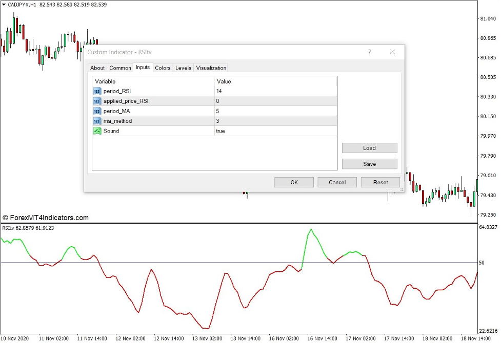 How the Smoothed RSI Indicator Works