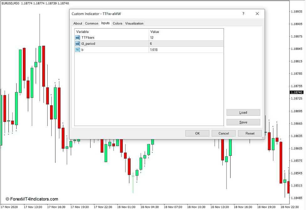 TTF MW Indicator for MT4 2 How the TTF MW Indicator Works