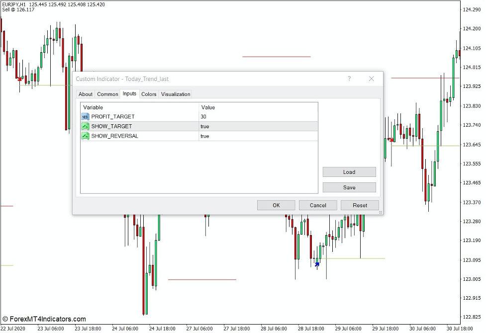 Today Trend Indicator for MT4 2 How the Today Trend Indicator Works