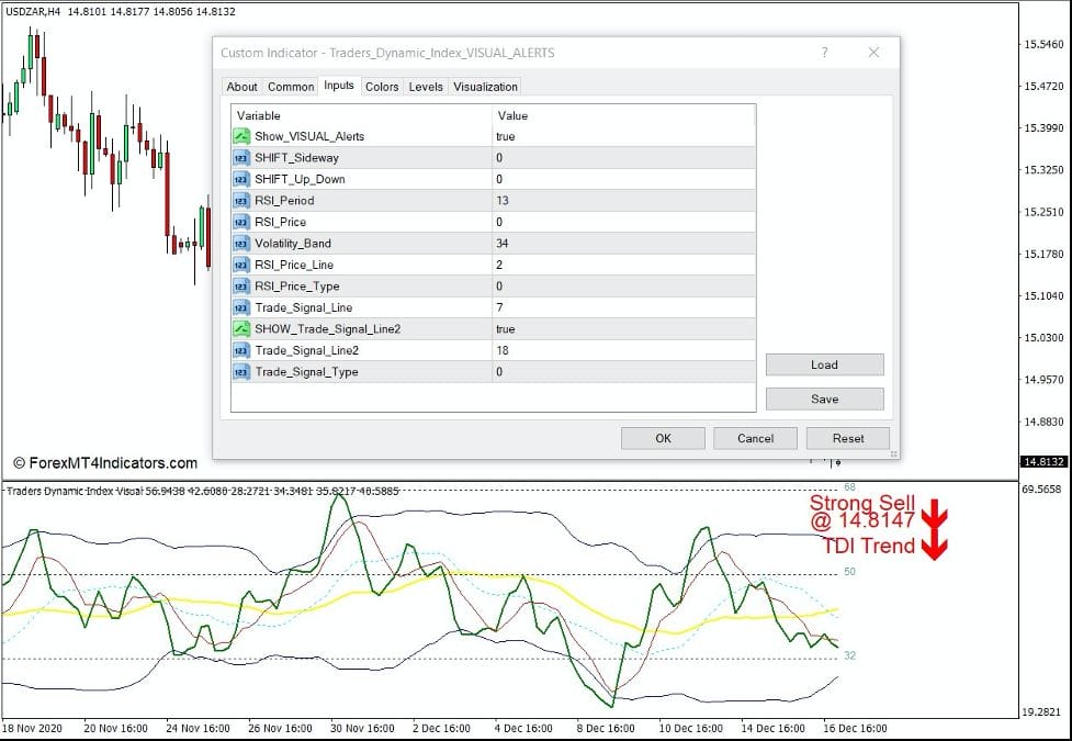 How the Traders Dynamic Index with Visual Alerts Indicator Works