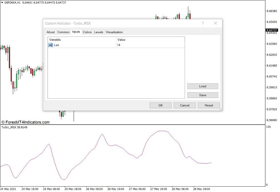 Turbo JRSX Indicator for MT4 2 How the Turbo JRSX Indicator Works