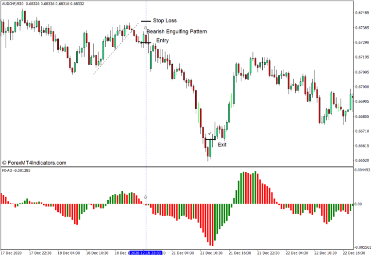 FX Chaos Second Edition Indicator for MT4 - ForexMT4Indicators.com