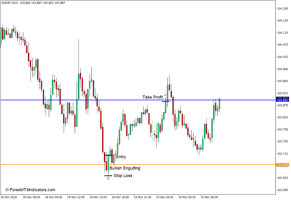 Levels Indicator for MT4 3 How to use the Levels Indicator for MT4 - Buy Trade