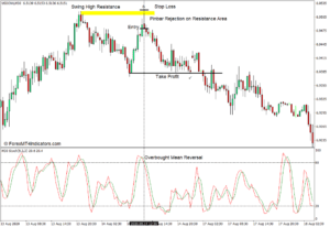 MTF Stochastic v2.0 Indicator for MT4 - ForexMT4Indicators.com