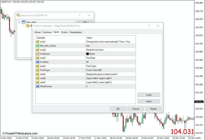 How to use the Magnified Market Price Indicator for MT4