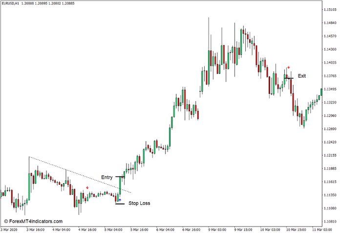 How to use the SMMA Crossover Signal Indicator for MT4 - Buy Trade