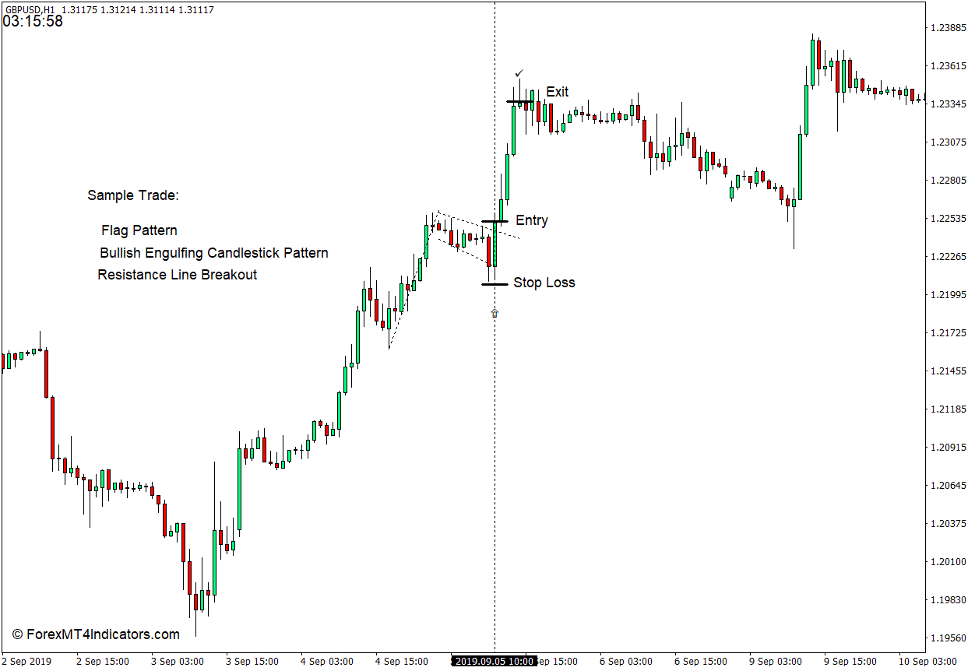 Server Time Indicator (Clock) for MT4 - ForexMT4Indicators.com