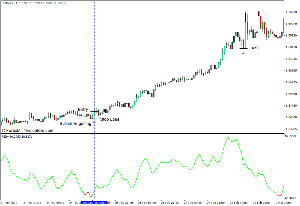 How to use the Smoothed RSI Indicator for MT4 - Buy Trade