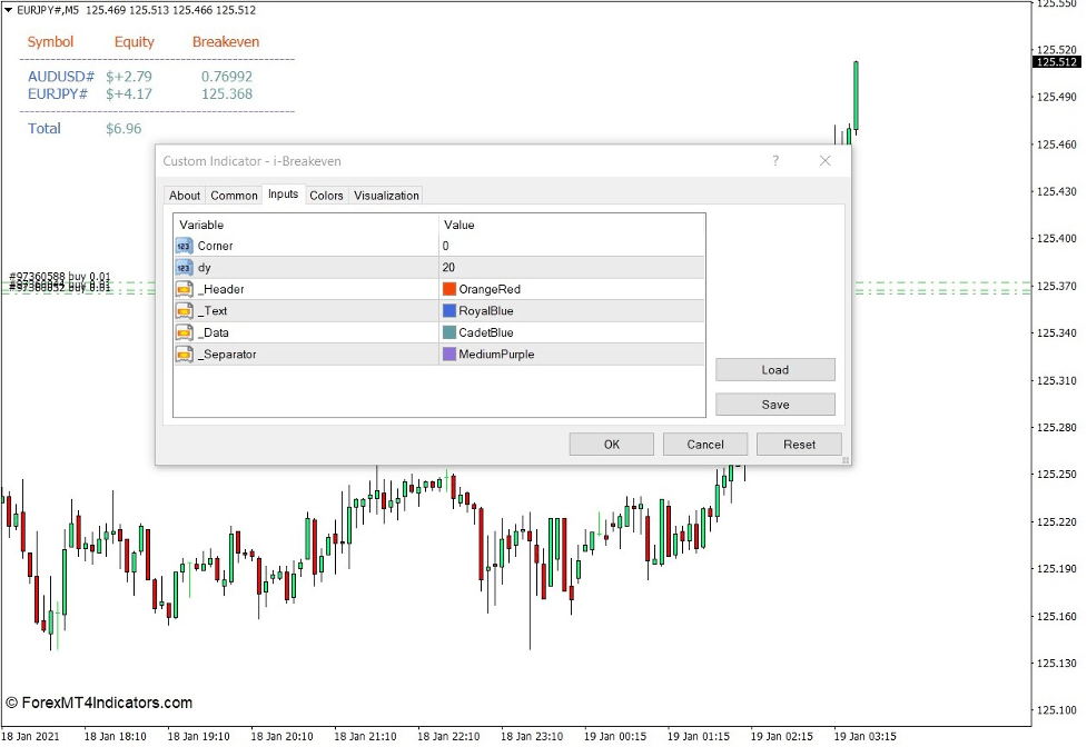 i-Breakeven Indicator for MT4 3 How to use the i-Breakeven Indicator for MT4