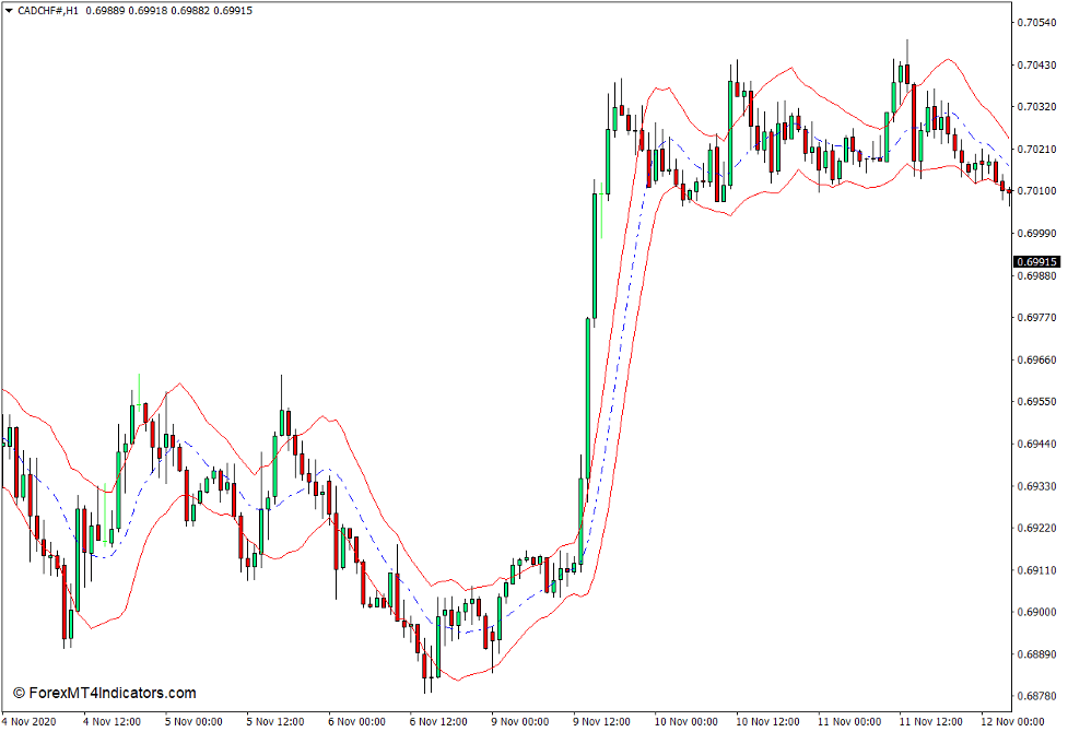 Keltner Channel Indicator for MT4 1 Keltner Channel Indicator for MT4