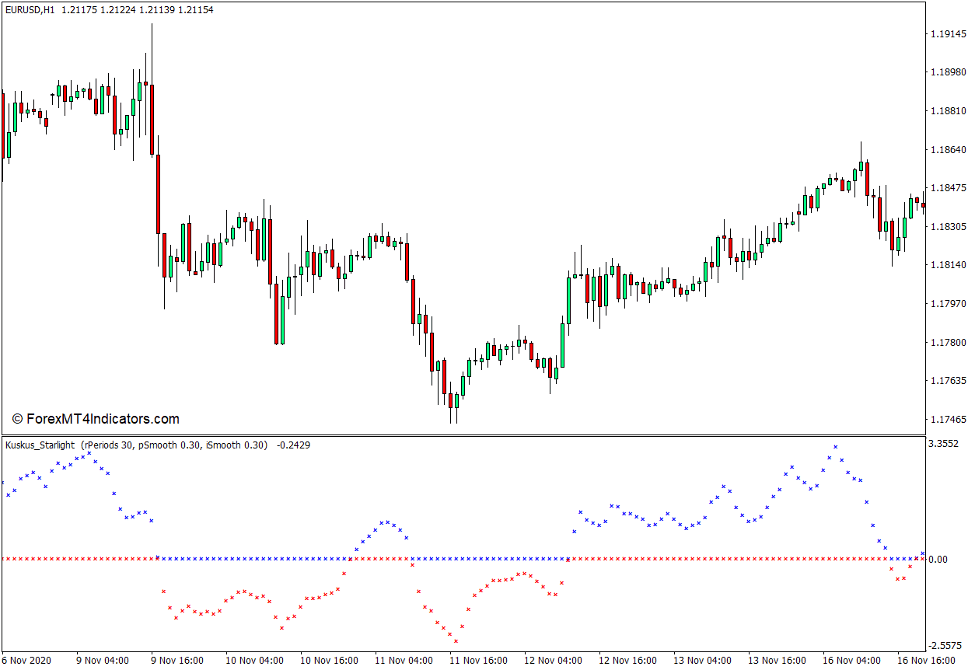 Kuskus Starlight Indicator for MT4 1 Kuskus Starlight Indicator for MT4