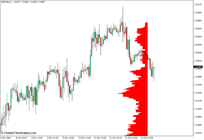 Market Profile Level Sensor Indicator for MT4 1 Market Profile Level Sensor Indicator for MT4