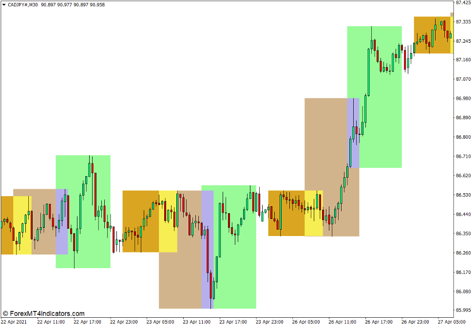 Market Time Indicator for MT4