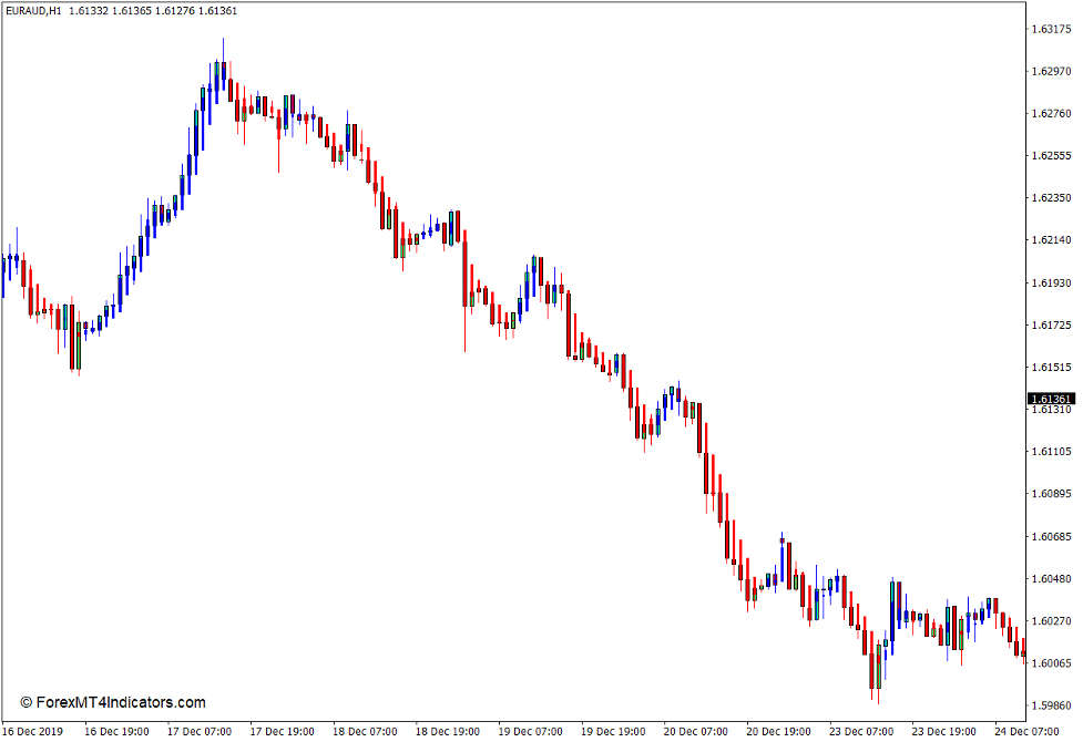Modified Heiken Ashi Indicator for MT4 1 Modified Heiken Ashi Indicator for MT4