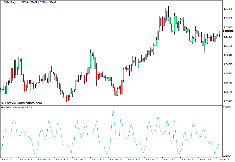 Normalized Volume Indicator for MT4 1 Normalized Volume Indicator for MT4