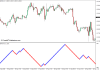 Renko Charts Indicator for MT4
