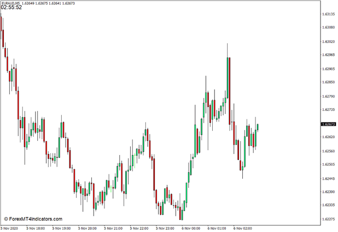 Server Time Indicator for MT4