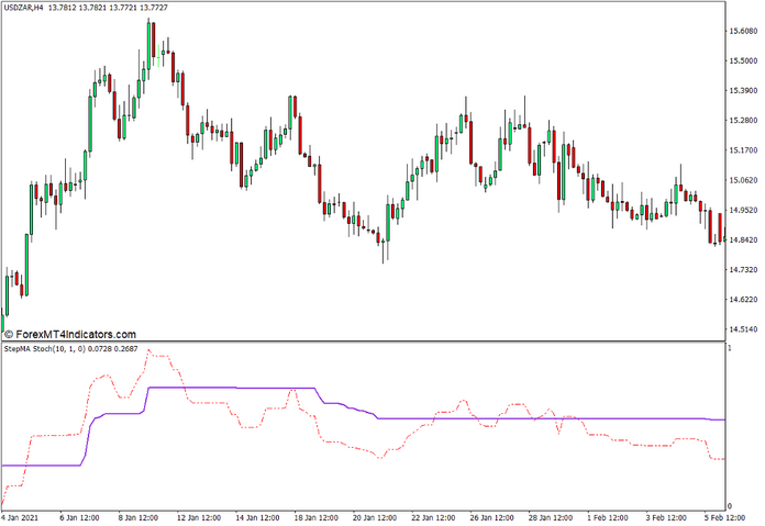 Step MA Indicator for MT4 Step MA Indicator for MT4