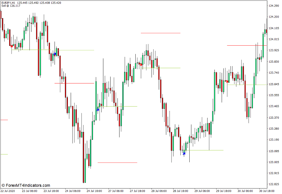 Today Trend Indicator for MT4