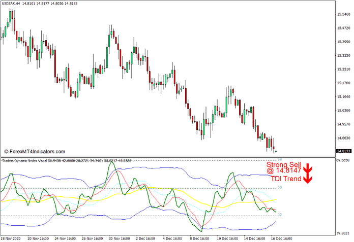 Traders Dynamic Index with Visual Alerts Indicator for MT4